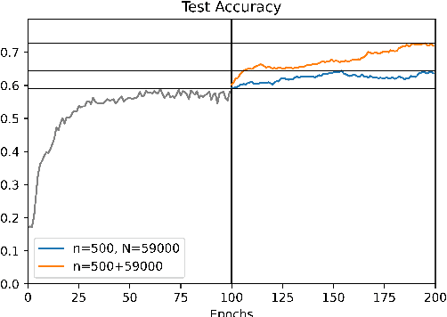 Figure 4 for Understanding Multimodal Contrastive Learning and Incorporating Unpaired Data