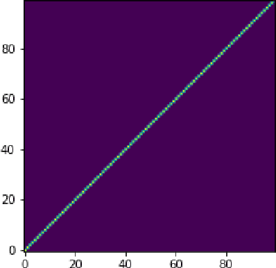 Figure 3 for Y-Diagonal Couplings: Approximating Posteriors with Conditional Wasserstein Distances
