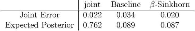 Figure 2 for Y-Diagonal Couplings: Approximating Posteriors with Conditional Wasserstein Distances
