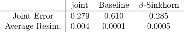 Figure 4 for Y-Diagonal Couplings: Approximating Posteriors with Conditional Wasserstein Distances