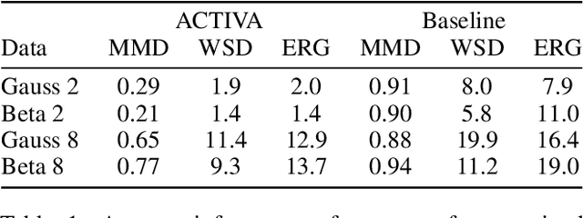Figure 2 for ACTIVA: Amortized Causal Effect Estimation without Graphs via Transformer-based Variational Autoencoder