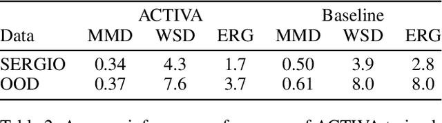 Figure 4 for ACTIVA: Amortized Causal Effect Estimation without Graphs via Transformer-based Variational Autoencoder