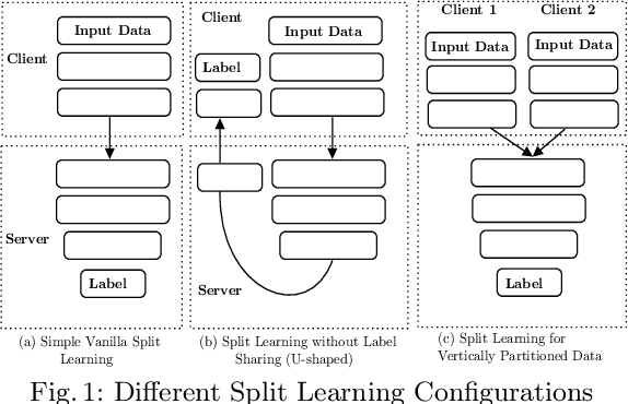Figure 1 for Split Without a Leak: Reducing Privacy Leakage in Split Learning