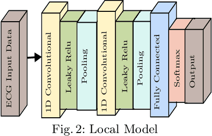 Figure 3 for Split Without a Leak: Reducing Privacy Leakage in Split Learning