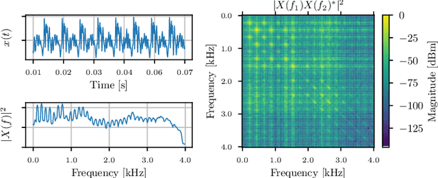 Figure 1 for Wideband Relative Transfer Function (RTF) Estimation Exploiting Frequency Correlations