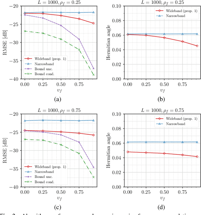 Figure 2 for Wideband Relative Transfer Function (RTF) Estimation Exploiting Frequency Correlations