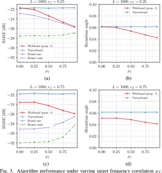 Figure 3 for Wideband Relative Transfer Function (RTF) Estimation Exploiting Frequency Correlations