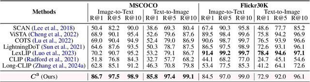 Figure 2 for LLM-Driven Completeness and Consistency Evaluation for Cultural Heritage Data Augmentation in Cross-Modal Retrieval