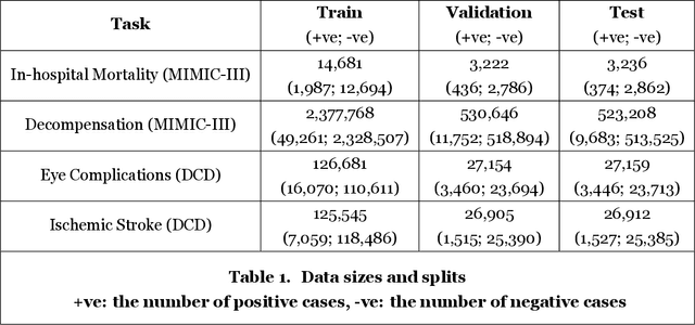 Figure 2 for Interpretable Predictive Models for Healthcare via Rational Logistic Regression