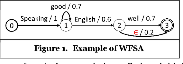 Figure 1 for Interpretable Predictive Models for Healthcare via Rational Logistic Regression