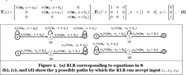 Figure 3 for Interpretable Predictive Models for Healthcare via Rational Logistic Regression