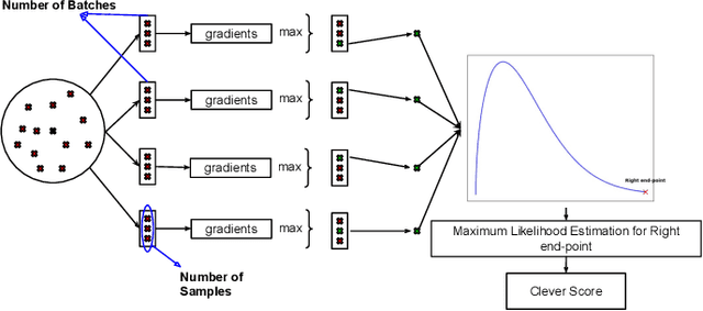 Figure 3 for A practical approach to evaluating the adversarial distance for machine learning classifiers