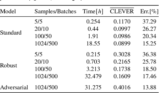 Figure 2 for A practical approach to evaluating the adversarial distance for machine learning classifiers