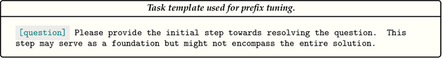 Figure 4 for The First Few Tokens Are All You Need: An Efficient and Effective Unsupervised Prefix Fine-Tuning Method for Reasoning Models