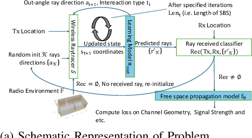 Figure 3 for SANDWICH: Towards an Offline, Differentiable, Fully-Trainable Wireless Neural Ray-Tracing Surrogate