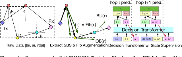 Figure 4 for SANDWICH: Towards an Offline, Differentiable, Fully-Trainable Wireless Neural Ray-Tracing Surrogate