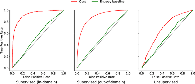 Figure 1 for Distinguishing the Knowable from the Unknowable with Language Models