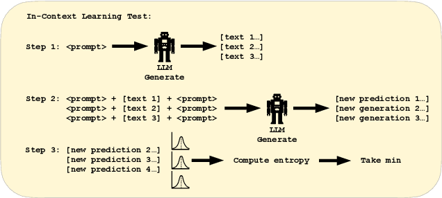 Figure 2 for Distinguishing the Knowable from the Unknowable with Language Models