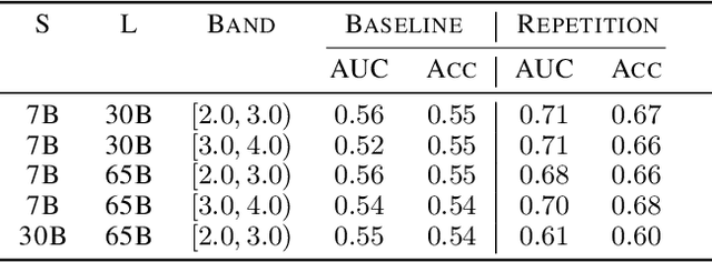 Figure 4 for Distinguishing the Knowable from the Unknowable with Language Models