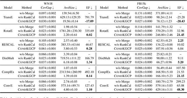Figure 3 for Predicate-Conditional Conformalized Answer Sets for Knowledge Graph Embeddings