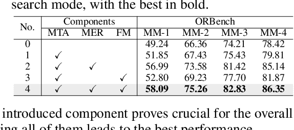 Figure 4 for ReID5o: Achieving Omni Multi-modal Person Re-identification in a Single Model