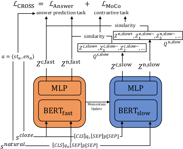 Figure 2 for Momentum Contrastive Pre-training for Question Answering