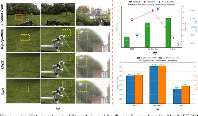 Figure 1 for HRGS: Hierarchical Gaussian Splatting for Memory-Efficient High-Resolution 3D Reconstruction