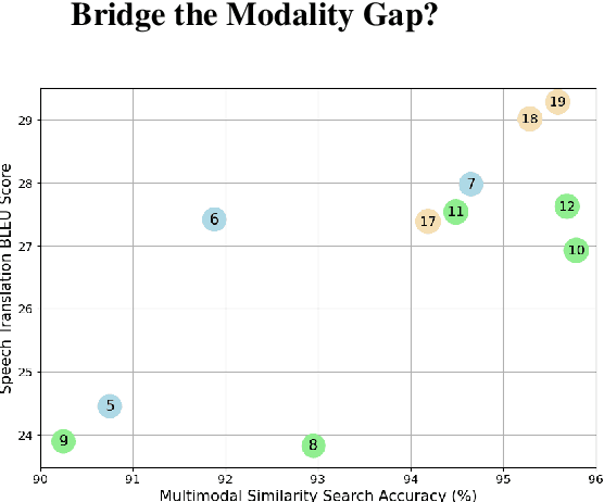 Figure 3 for An Empirical Study of Consistency Regularization for End-to-End Speech-to-Text Translation