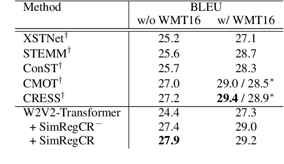 Figure 4 for An Empirical Study of Consistency Regularization for End-to-End Speech-to-Text Translation