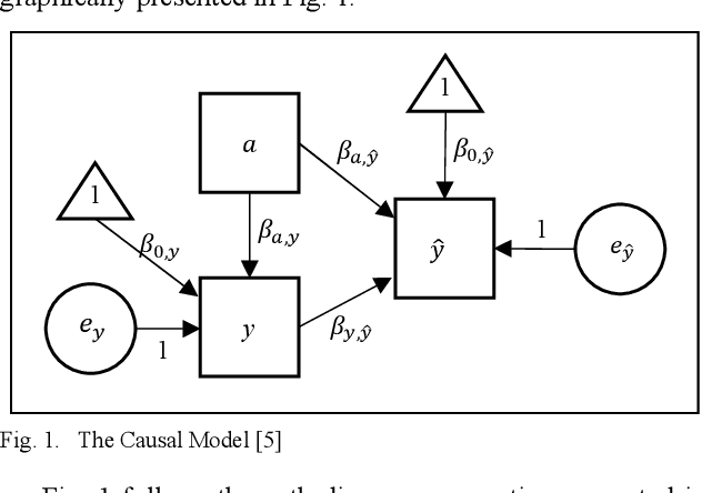 Figure 1 for Mitigating Nonlinear Algorithmic Bias in Binary Classification