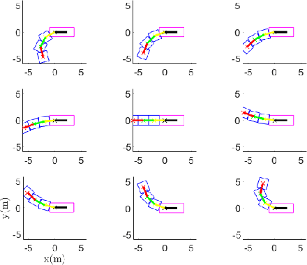 Figure 3 for Delayed Expansion AGT: Kinodynamic Planning with Application to Tractor-Trailer Parking