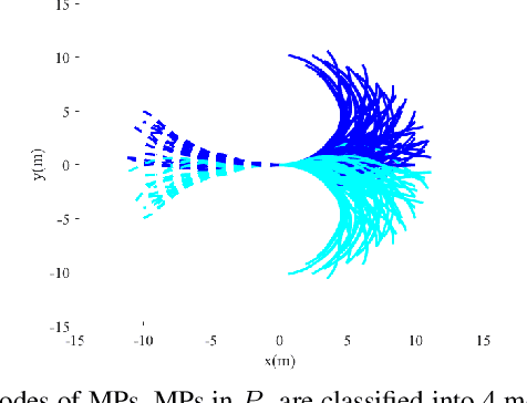 Figure 4 for Delayed Expansion AGT: Kinodynamic Planning with Application to Tractor-Trailer Parking