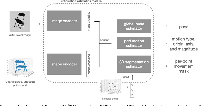 Figure 3 for CA$^2$T-Net: Category-Agnostic 3D Articulation Transfer from Single Image
