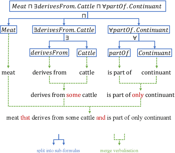 Figure 3 for Language Model Analysis for Ontology Subsumption Inference