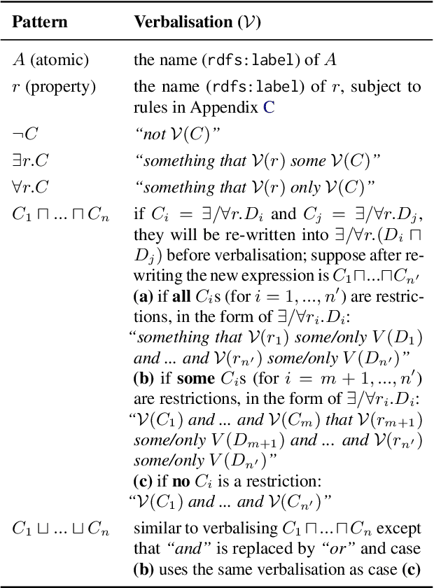 Figure 2 for Language Model Analysis for Ontology Subsumption Inference