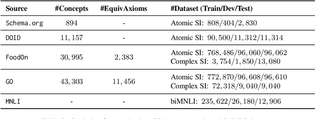 Figure 4 for Language Model Analysis for Ontology Subsumption Inference