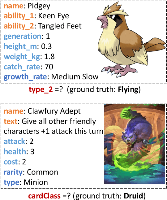 Figure 1 for MuG: A Multimodal Classification Benchmark on Game Data with Tabular, Textual, and Visual Fields