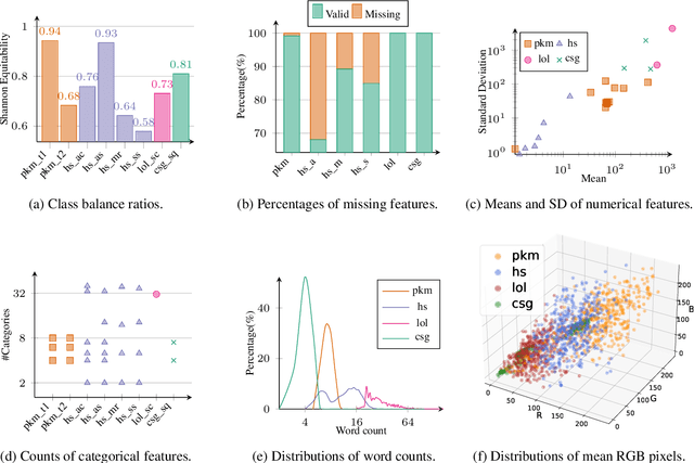 Figure 3 for MuG: A Multimodal Classification Benchmark on Game Data with Tabular, Textual, and Visual Fields