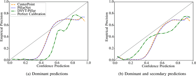 Figure 1 for Calibrating the Full Predictive Class Distribution of 3D Object Detectors for Autonomous Driving