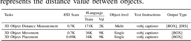 Figure 3 for Spatial 3D-LLM: Exploring Spatial Awareness in 3D Vision-Language Models