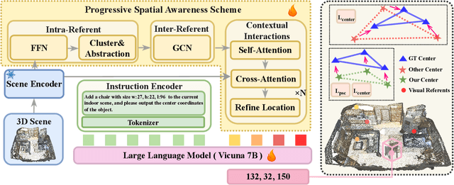 Figure 1 for Spatial 3D-LLM: Exploring Spatial Awareness in 3D Vision-Language Models