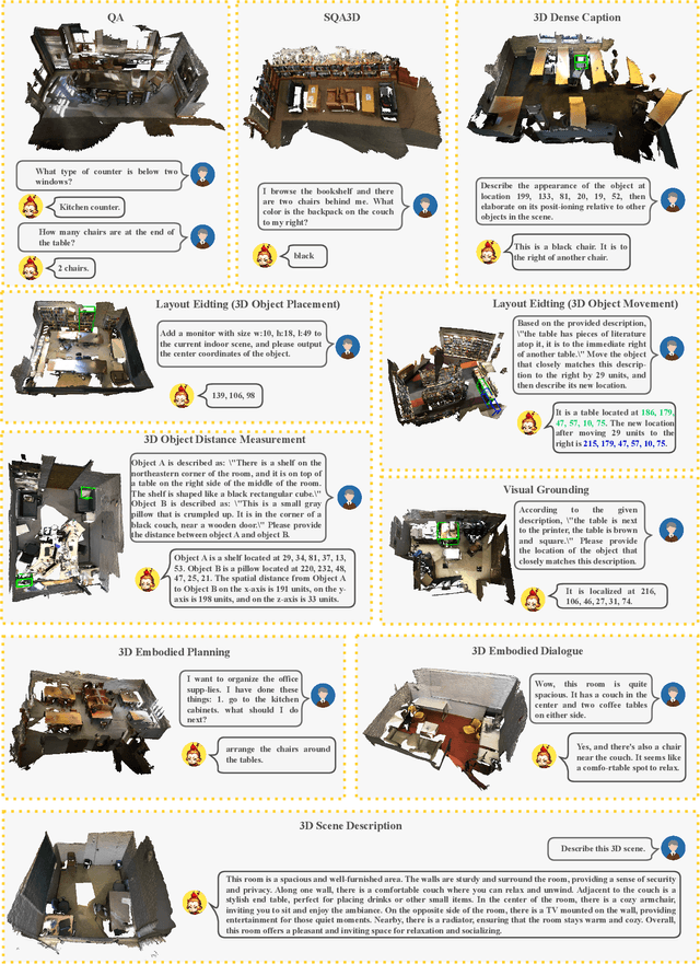 Figure 2 for Spatial 3D-LLM: Exploring Spatial Awareness in 3D Vision-Language Models