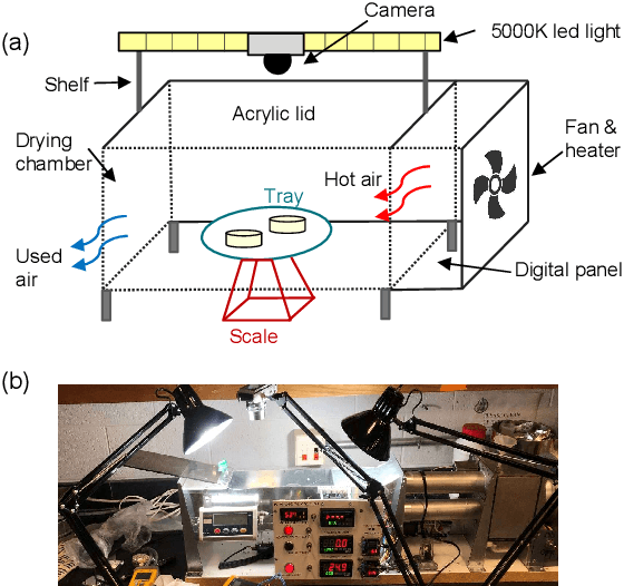 Figure 3 for Multi-Modal Data Fusion for Moisture Content Prediction in Apple Drying