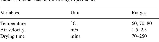 Figure 2 for Multi-Modal Data Fusion for Moisture Content Prediction in Apple Drying