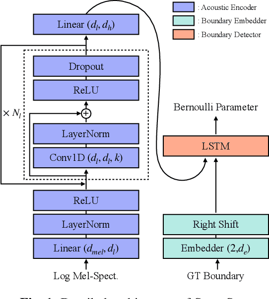 Figure 1 for Towards trustworthy phoneme boundary detection with autoregressive model and improved evaluation metric