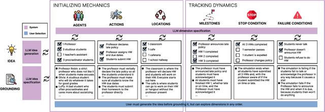 Figure 4 for AgentDynEx: Nudging the Mechanics and Dynamics of Multi-Agent Simulations