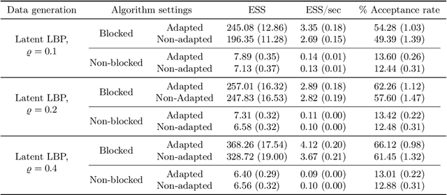 Figure 2 for Logistic-beta processes for modeling dependent random probabilities with beta marginals