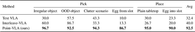 Figure 1 for Point What You Mean: Visually Grounded Instruction Policy