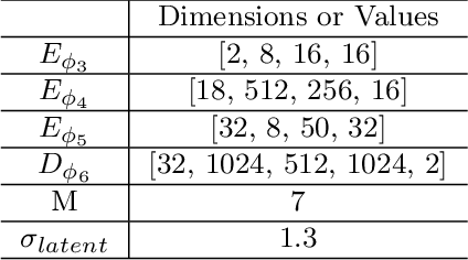 Figure 2 for Human Trajectory Forecasting with Explainable Behavioral Uncertainty