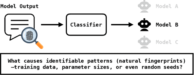 Figure 1 for Natural Fingerprints of Large Language Models